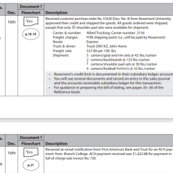 Sua project 10th edition answers