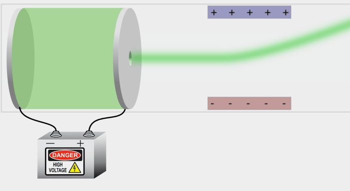 Tube crookes glowing regions possible different