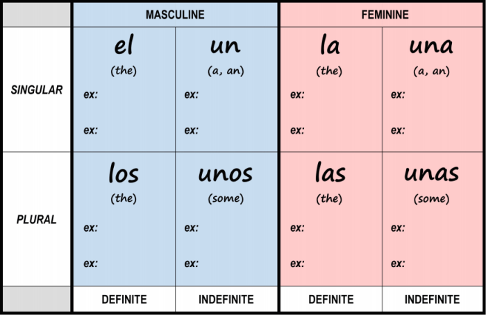 Definite indefinite crossword wordmint