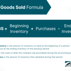 Cost goods template sold spreadsheet editable manufactured excel word model