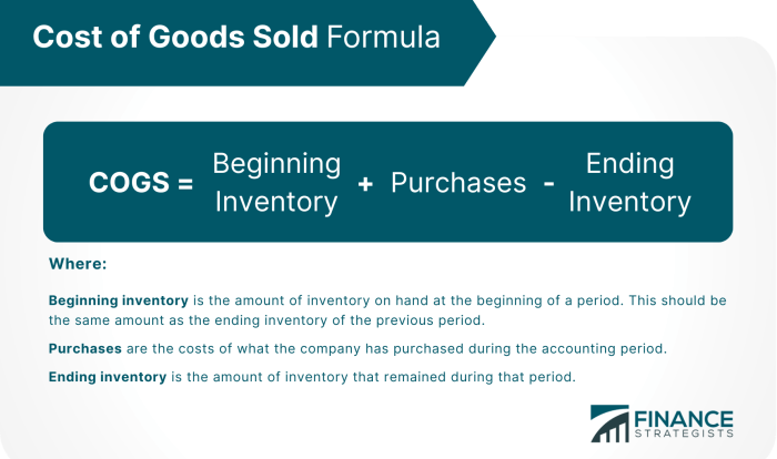 Cost goods template sold spreadsheet editable manufactured excel word model