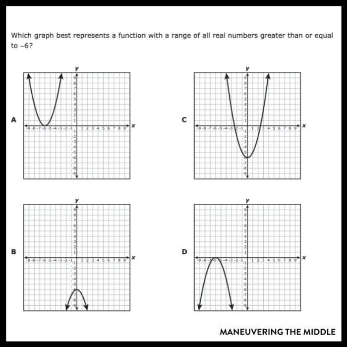 Domain and range of a function graph worksheet with answers