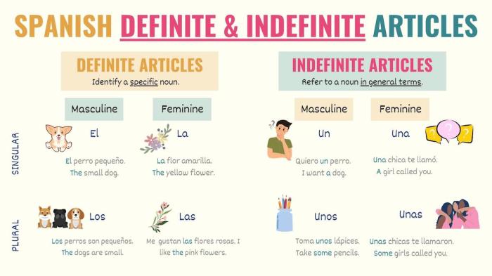 Definite indefinite articles spanish worksheet