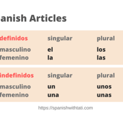 Definite indefinite articles spanish worksheet