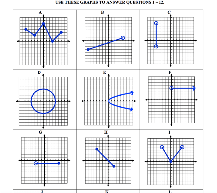 Domain and range of a function graph worksheet with answers